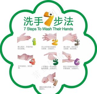 7步洗手法图片