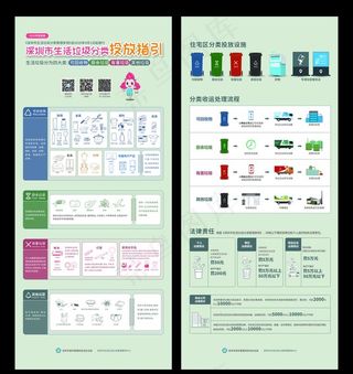 深圳市生活垃圾分类投放指南图片