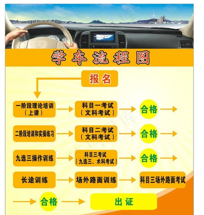 学车流程图图片cdr矢量模版下载