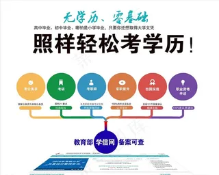 轻松考学历图片