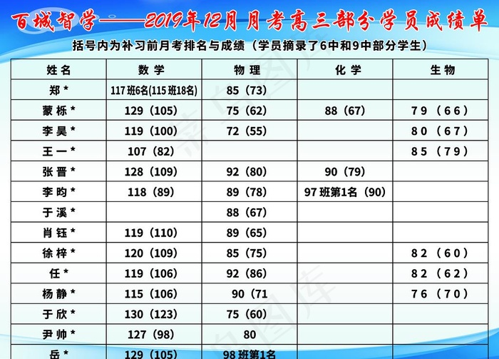 百城智学  规章制度图片(7874X5906(DPI:100))psd模版下载