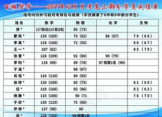 百城智学  规章制度图片
