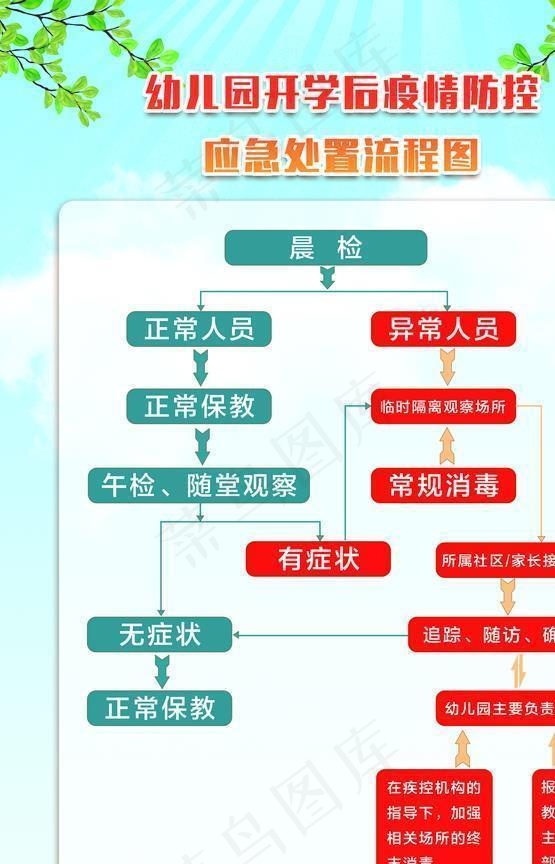 防疫流程图图片