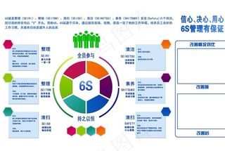 生产车间管理6S图片