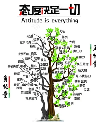 正能量 负能量 能量树图片