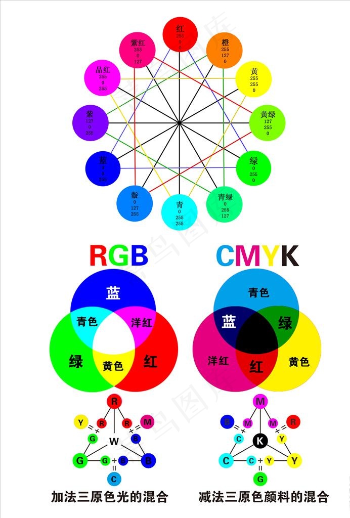 三原色卡图片psd模版下载