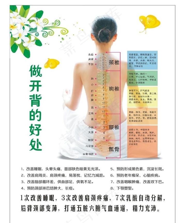 开背的好处图片cdr矢量模版下载