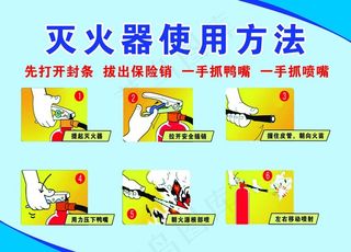 灭火器使用方法图片