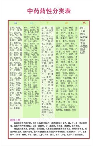 中药药性分类表图片