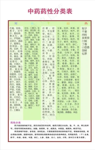 中药药性分类表图片