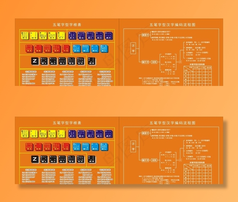 五笔字根表图片cdr矢量模版下载