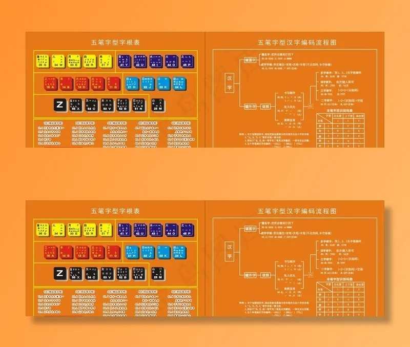 五笔字根表图片cdr矢量模版下载