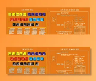 五笔字根表图片