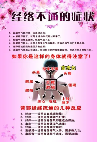 经络不通的症状图片
