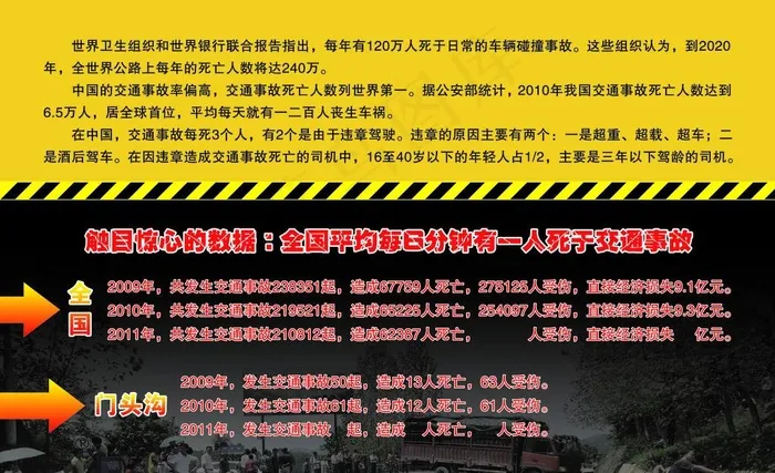 交通事故数据展板图片(4819X3090(DPI:72))psd模版下载