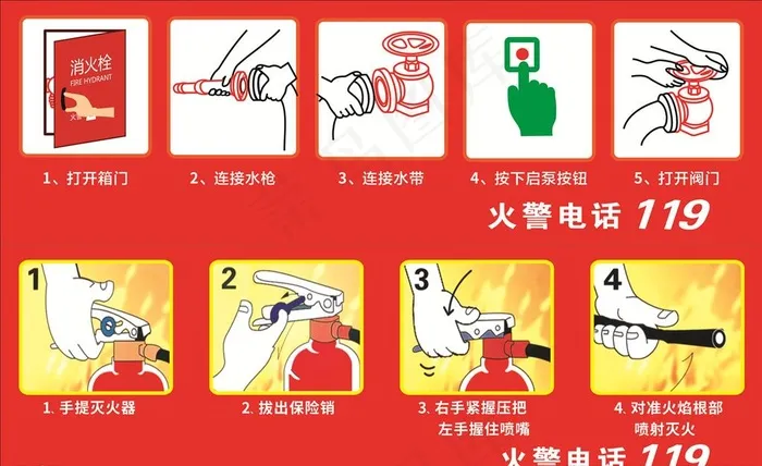 消防栓使用方法灭火器使用方法图片cdr矢量模版下载