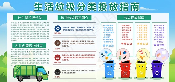 垃圾分类图片(4724X2362(DPI:72))psd模版下载