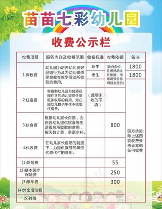 幼儿园收费公示栏图片