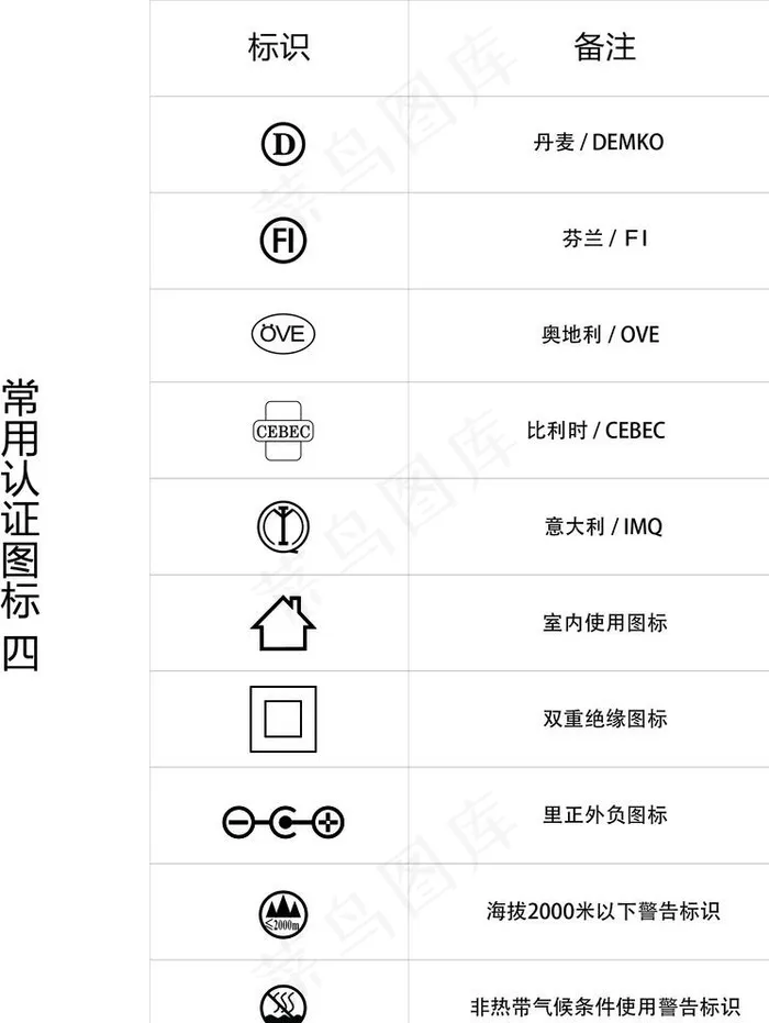 常用认证图标 四图片ai矢量模版下载