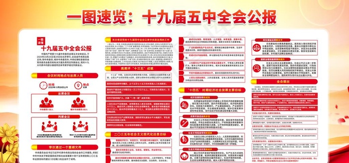 十九届五中全会宣传栏图片(6000X3000(DPI:300))psd模版下载