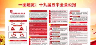 十九届五中全会宣传栏图片