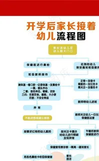 校园开学师生疫情防控流程图图片