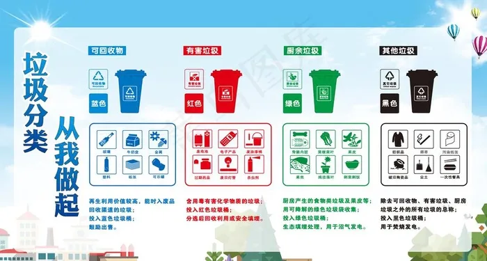 垃圾分类展板图片ai矢量模版下载