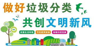 矢量垃圾分类形象墙图片