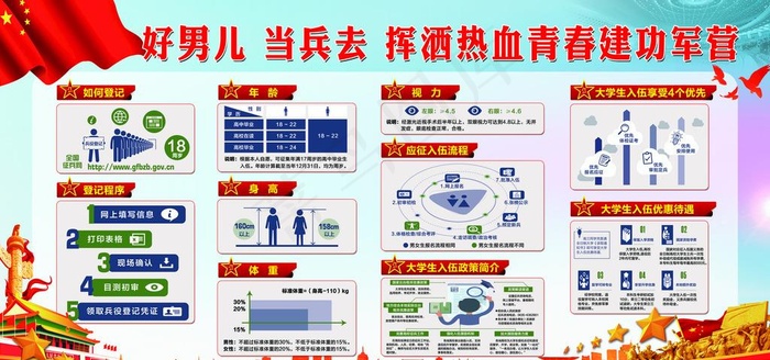 征兵图片psd模版下载