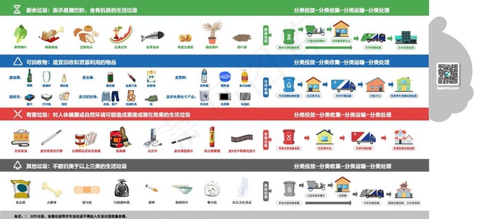 垃圾分类 北京最新垃圾分类 海图片cdr矢量模版下载