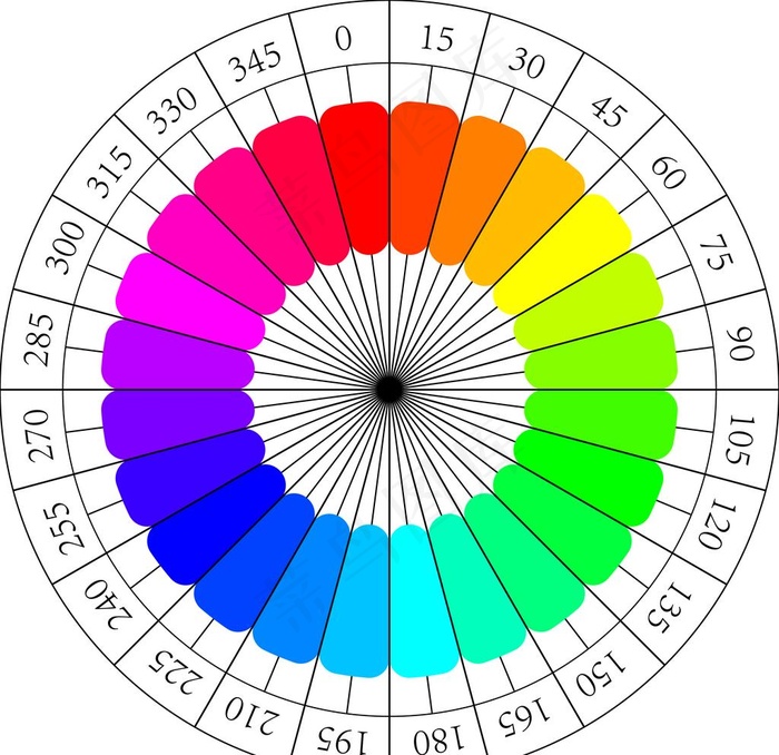 360度色相环图片