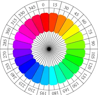 360度色相环图片
