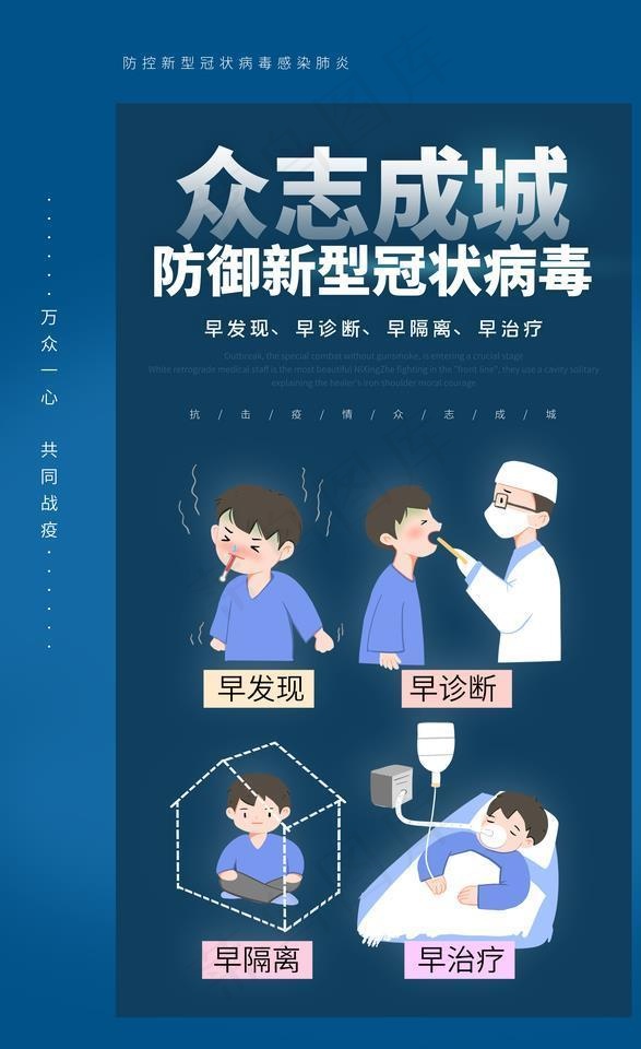 新型冠状病毒图片psd模版下载