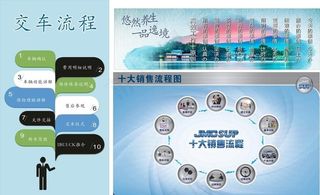 汽车销售企业文化墙展板图片