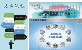 汽车销售企业文化墙展板图片