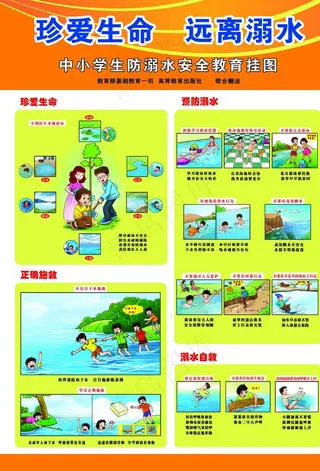 防溺水挂图图片