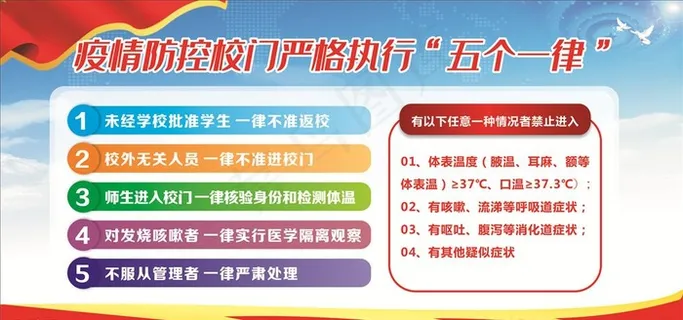 疫情防控五个一律图片