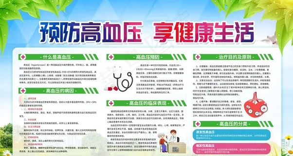 预防高血压图片