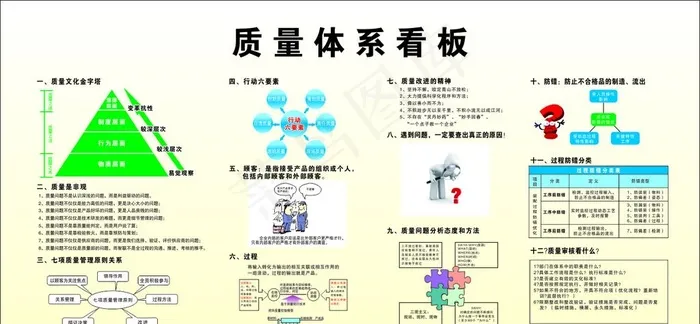 质量体系看板 5S图片cdr矢量模版下载