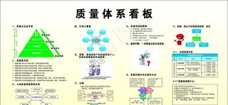 质量体系看板 5S图片