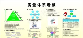 质量体系看板 5S图片