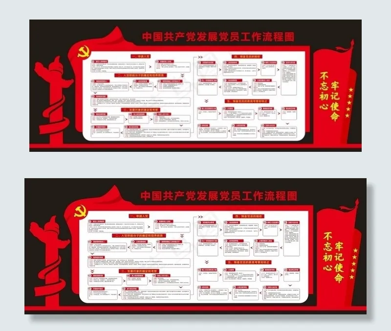 中国共产党发展党员工作流程图图片cdr矢量模版下载
