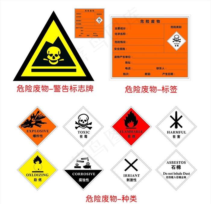 危险废物标志图片cdr矢量模版下载