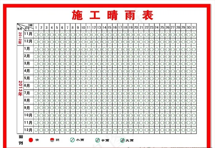 施工晴雨表图片cdr矢量模版下载