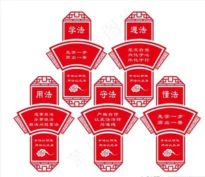 五治融合图片