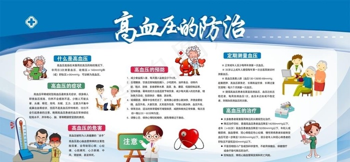 高血压图片cdr矢量模版下载