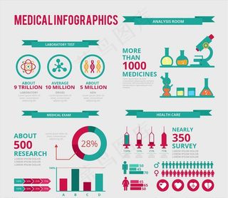 医疗信息图表图片
