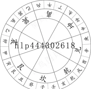 风水八卦二十四山图图片