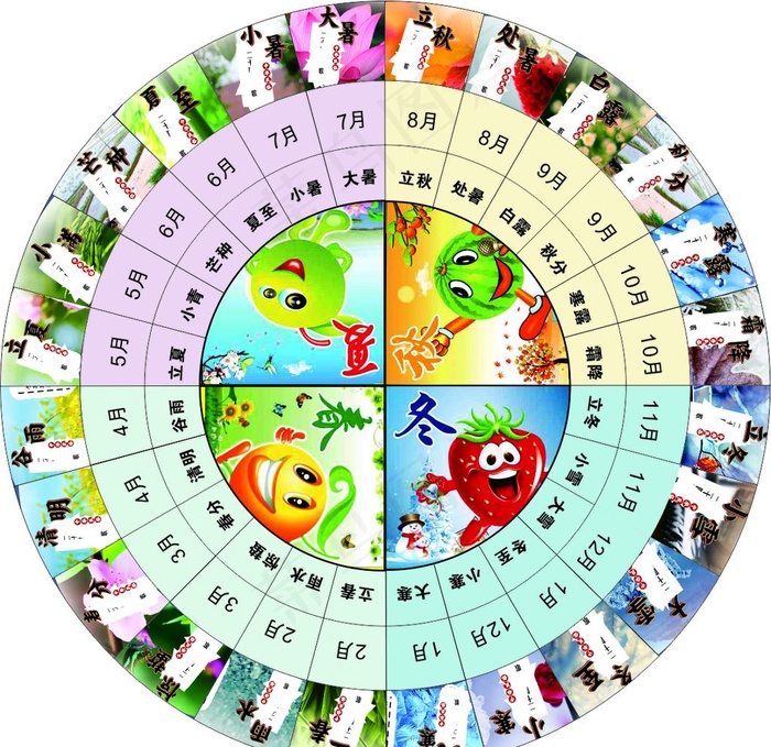 幼儿益智轮盘图片(210X297)cdr矢量模版下载