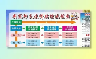新冠肺炎联控流程图图片